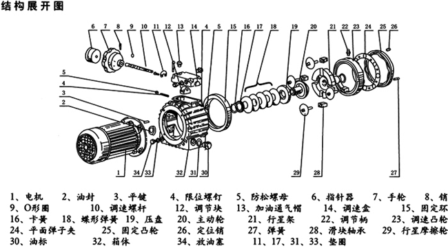 無級(jí)變速機(jī) 無級(jí)變速機(jī)